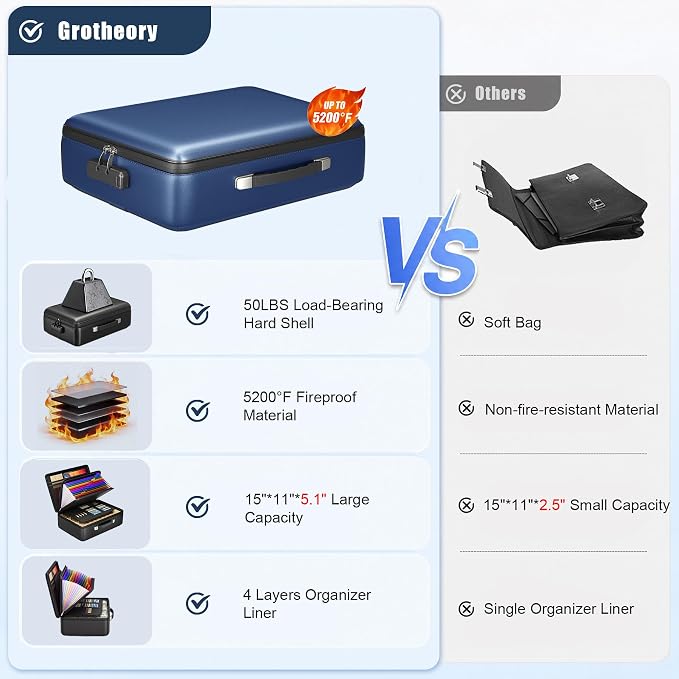Fireproof Document Box, Hard Briefcase Fireproof Safe for Home Documents | Fire proof file box for documents, detachable accordion file organizer, waterproof digital document organiser briefcase - Image 3