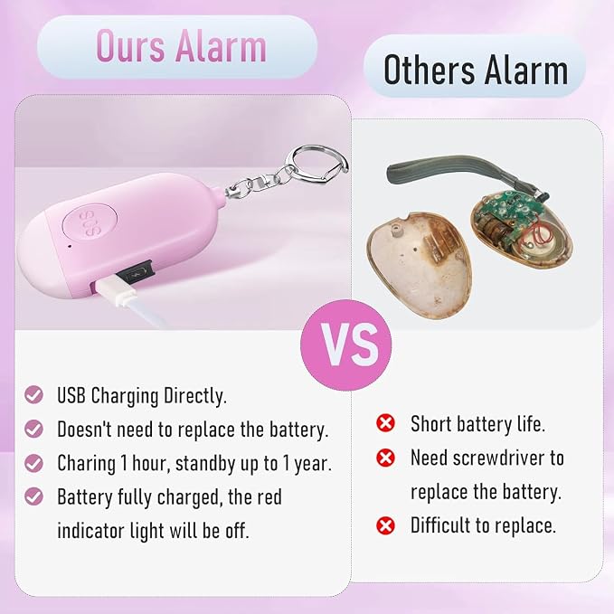 Personal Alarm Siren 5-Pack - 130dB Self Defense Alarm Keychain, Rechargeable with Emergency LED Flashlight - White, Touch Control - Image 4