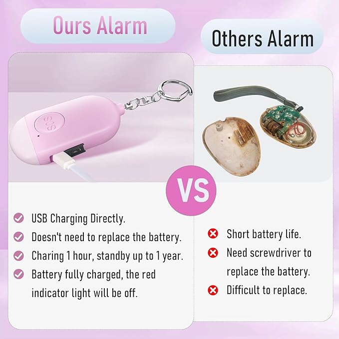 Self Defense Keychain Personal Alarm- 130dB Rechargerable Self Defense Alarm Keychian with Emergency LED Flashlight - Security Personal Protection Device for Women Girls Kids Elderly - Image 4