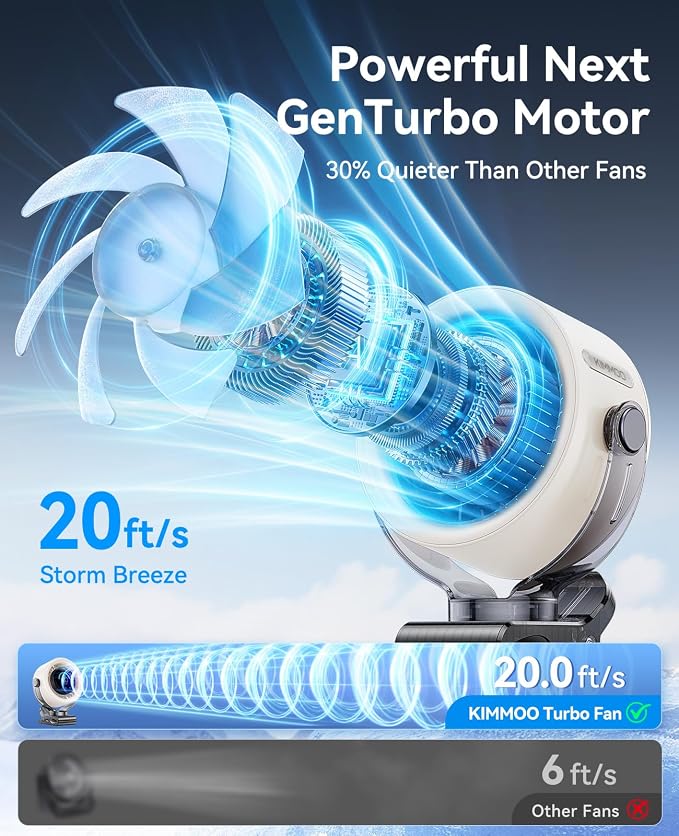 KIMMOO 4000mAh Rechargeable Portable Clip on Fan-100-Speed Touch Control, LED Display, 360° Rotate Quiet Turbo Desk Fan, Small Battery Operated USB Fan for Stroller Bed Travel Camping Golf Gym (White) - Image 2