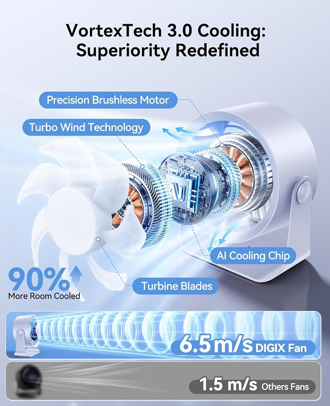DIGIX Portable Desk Fan, 100 Speeds, 360° Rotation, USB Rechargeable | Quiet LED Display Table Fan with Wall Mount Design. Small Personal Cooling Fans for Home, Bedroom, Office & Travel, Blue - Image 3