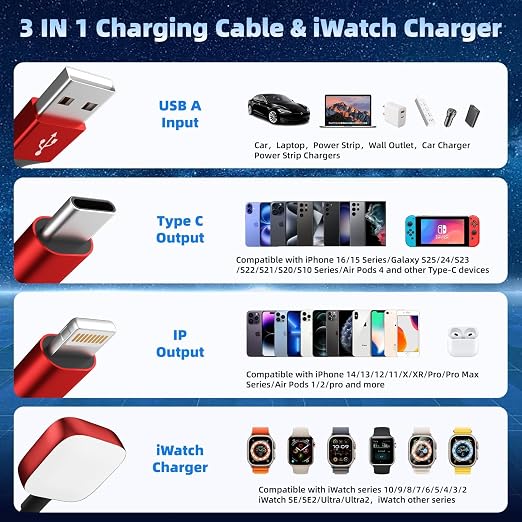 MPATIBY Multi Charging Cable for iWatch Charger, 3 in 1 Charging Cable USB Multiple Charger Cord for iWatch Ultra/SE/10-1, iPhone17-8, iPad, Android, Car, Cruise Essentials - 3Pcs 5FT - Image 3