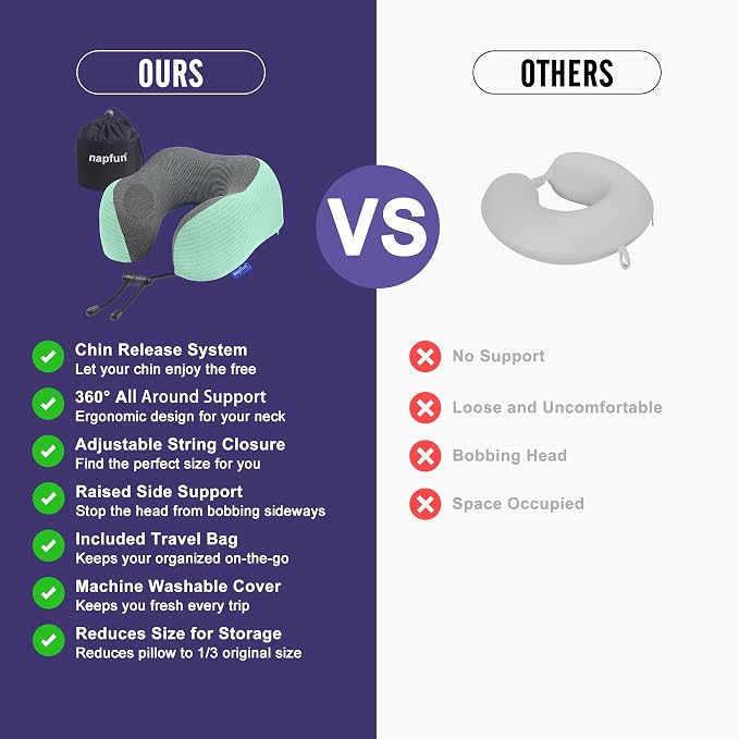 napfun Neck Pillow for Travel, Memory Foam Airplane Pillow, Turquoise | 360° Neck Support, Upgraded 100% Memory Foam for Airplane, Car, Train, Bus, Office Sleep, Travel Essentials for Long Flights - Image 4