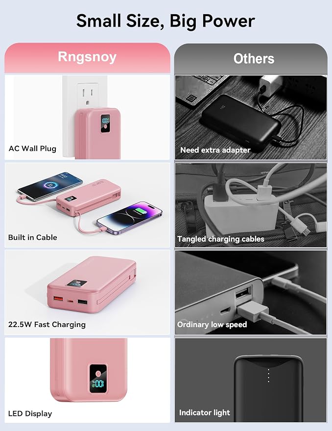Portable Charger 20000mAh 22.5W w/Built-in Cable & Wall Plug Pink | High capacity, Fast charging, Built-in cables & wall plug, LED display, Charge 5 devices at once, Pass through, TSA approved - Image 3