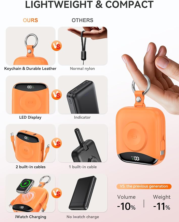 citicr Portable Charger 10000mAh w/Built-in Cables & iWatch Charger Orange | Fast charging, Built-in cables, LED display, Charge 5 devices at once, Ring buckle, TSA approved, Pocket size, Charge iWatch - Image 3