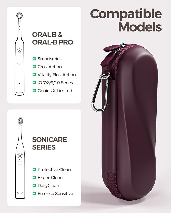 ProCase Electric Toothbrush Travel Case for Oral-B & Philips Sonicare -L | Hard Travel Case for Oral-B 1000/1500/5000/7000/9600 & iO 7/8/9, Philips Sonicare 4100/5100/5300, Fits Full-Size Brushes - Image 2