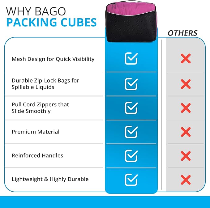bago 7 Pcs Packing Cubes for Suitcases - 4 Travel Cubes with 3 ZipLock Bags - Luggage Organizer Bags to Get Maximum Storage, Save Time & Effort to Pack - Happy Traveling (Pink) - Image 8