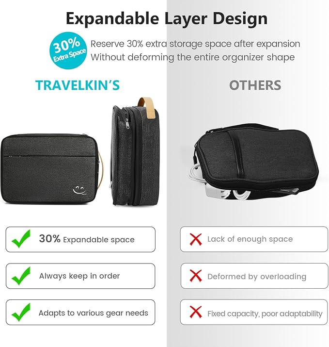 Travelkin Cord Organizer Travel, Cable Organizer For Electronic Accessories | Expandable electronics organizer,Charger organizer case, Large capacity travel case for Card,Usbs, travel essentials - Image 5