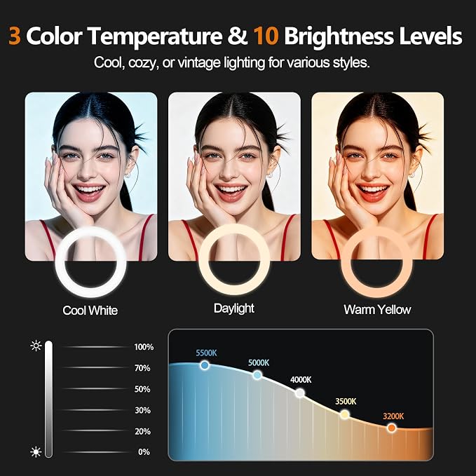 EMART 10'' Ring Light with 55'' Adjustable Tripod Stand & Phone Holder | 3 Color Modes 10 Brightness Levels Circle Selfie Lights with Wireless Remote for Streaming, Video Recording, YouTube, TikTok - Image 2