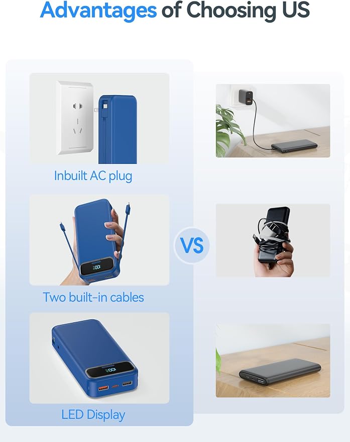 aonidi Portable Charger 20000mAh with Built-in Cables&AC Wall Plug, Navy | PD20W Fast Charging,Travel Essential,TSA Approved,LED Display,All in One USB C Power Bank for All Cell Phones Devices - Image 3