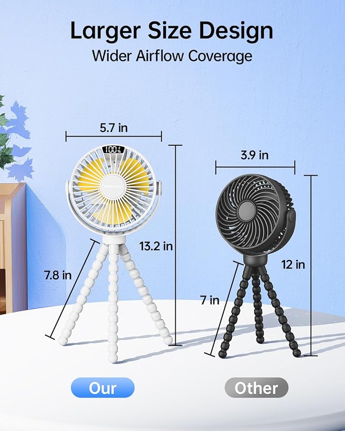 SWEETFULL Portable Stroller Fan with LED Display, 4 Speed Rechargeable Mini Clip On Fan, 360° Rotate Flexible Tripod Better Cooling Small Baby Fan for Car Seat Crib Travel Bike Treadmill (White) - Image 7