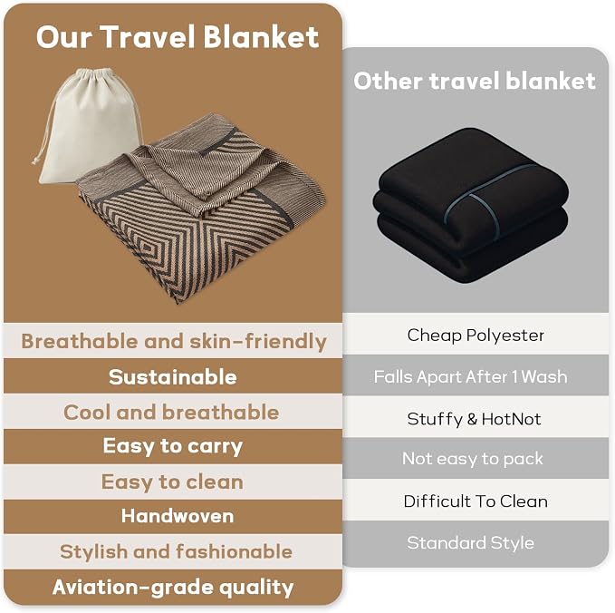 Travel Blanket Airplane - Ultra Soft & Lightweight Knit Design Compact Airplane Blanket,53x72 Inch,Stylish Travel Shawl Wraps for Flights,Office,Home Use,Travel Essentials & Gifts - Image 6