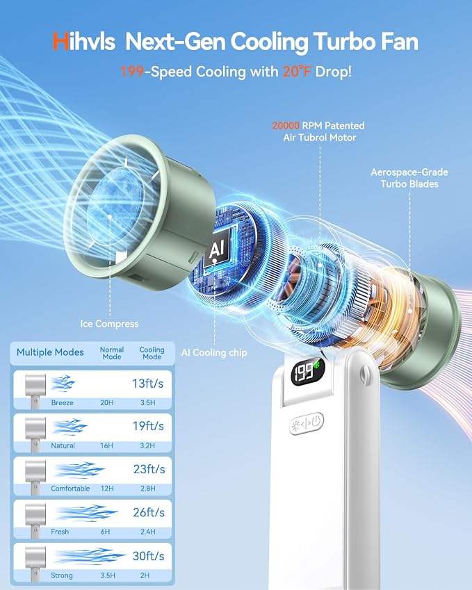 Portable Handheld Fan with Ice Cooler, 199 Speed Personal Fan,5500mAh Rechargeable,20H Cooling Time,20000 RPM Powerful Motor, Summer Essential for Travel/Outdoor/Office, White - Image 2