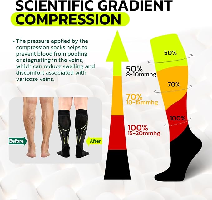 AOFIT Graduated Compression Socks for Women Travel Flight Nurses Dr Scholls Airplane 15-20 mmhg - Image 4