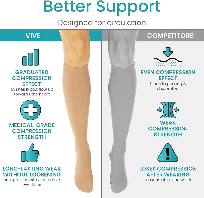 Vive Knee High Compression Socks for Women & Men – 15-20mmHg Medical | Support Stockings for Varicose Veins, Swelling, Soreness & Airplane Travel – Breathable TED Hose for Legs & Feet - Image 5