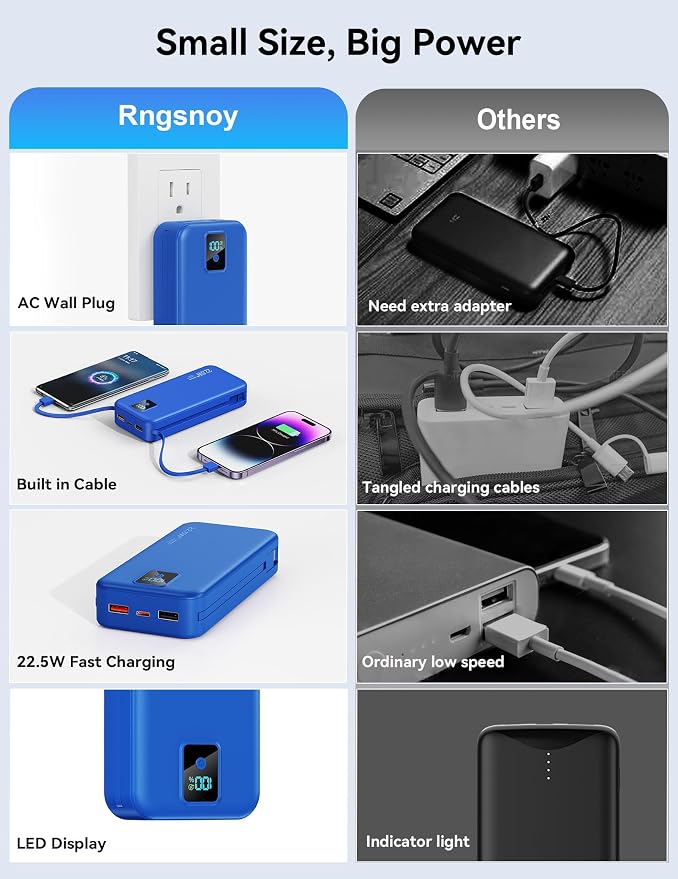 Portable Charger 20000mAh 22.5W w/Built-in Cable & Wall Plug Navy | High capacity, Fast charging, Built-in cables & wall plug, LED display, Charge 5 devices at once, Pass through, TSA approved - Image 3