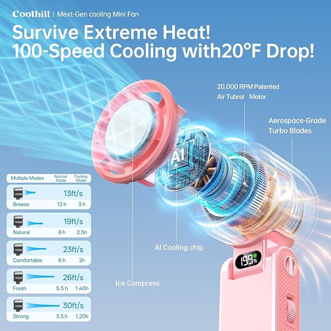 Handheld Portable Fan with Ice Cooler: 199-Speed 5500mAh | 20000 RPM Air Turbo Tech Portable Design Powerful Mini Personal Fan for Travel, Outdoor,Beach,Makeup, Summer - Image 3