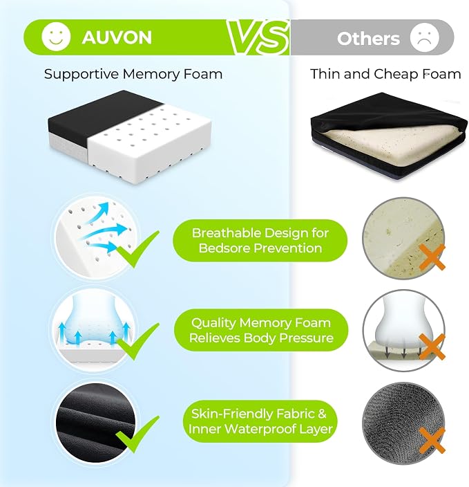 AUVON Ventilation Seat Cushion with Innovation Heat Dissipation Design, Wheelchair Cushion with Supportive Memory Foam, Waterproof & Anti-Slip Cover, Improve Lower Back & Tailbone Comfort, L Size - Image 4