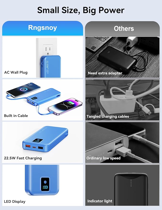 Portable Charger 12000mAh 22.5W w/Built-in Cable & Wall Plug Navy | 22.5W fast charging, LED display, Charging 5 devices at once, Pass through charging, TSA approved, Compatible with iPhone - Image 3