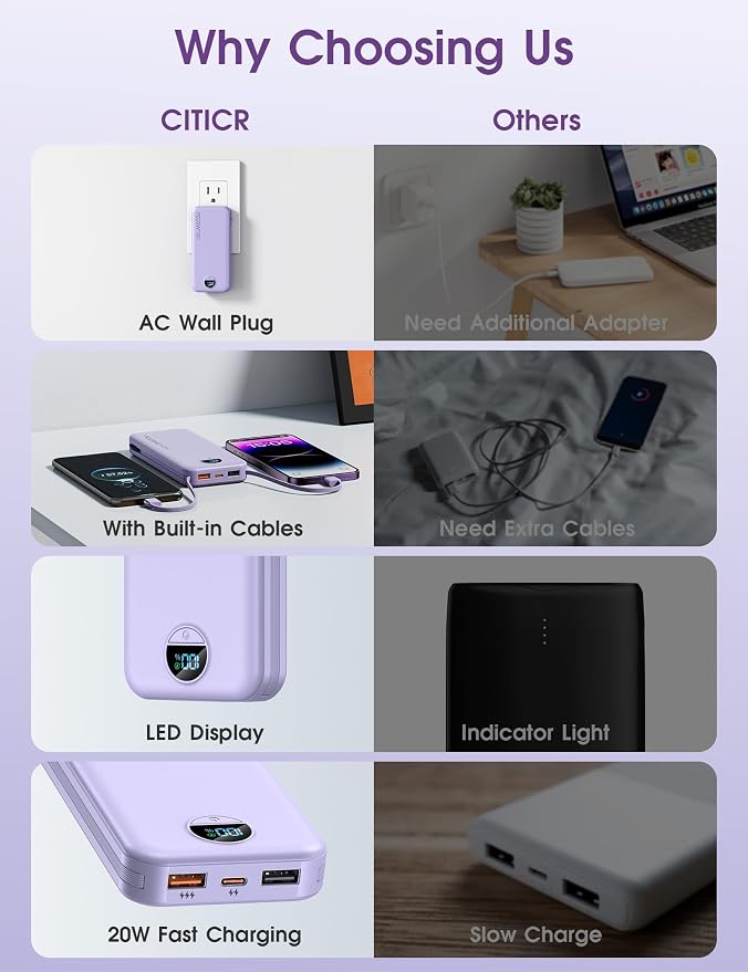 citicr Portable Charger 10000mAh PD20W w/Built-in Cables & Wall Plug Purple | Fast charging, Built-in wall plug, LED display, Charge 5 devices at once, Pass through charging, TSA approved, Pocket size - Image 3