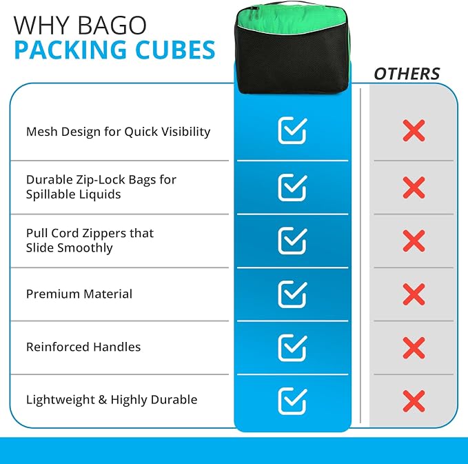 bago 7 Pcs Packing Cubes for Travel - 4 Travel Packing Cubes for Suitcases with 3 ZipLock Bags - Luggage Organizer Bags to Get Maximum Storage, Save Time & Effort to Pack (Green Red PurpleYellow) - Image 8
