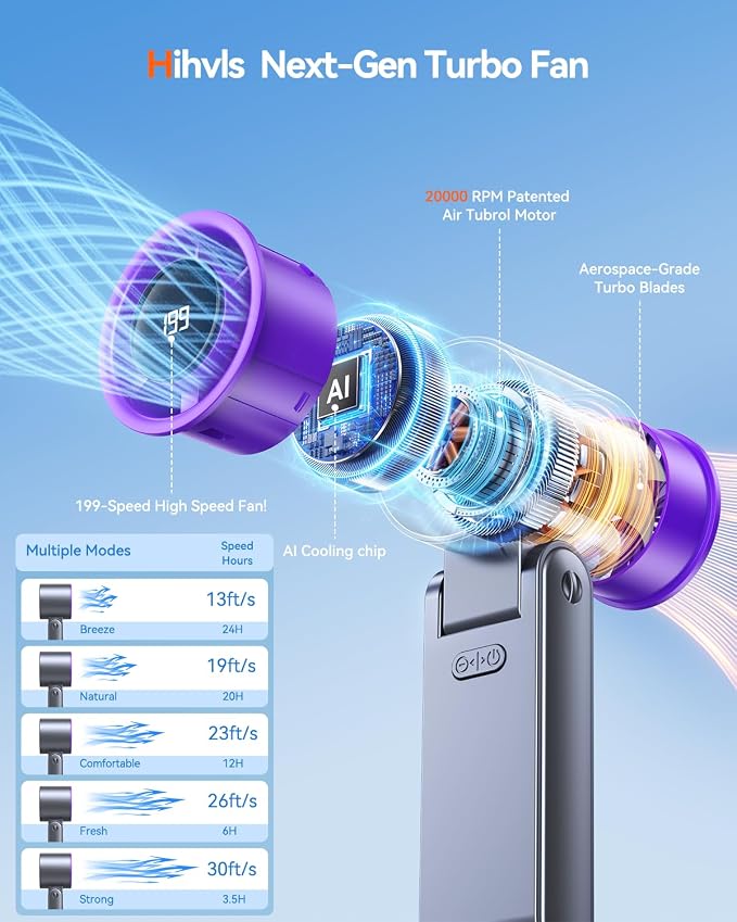 Portable Handheld Turbo Fan, 199 Gear Speed, 24 Hs Cooling Time, 5500mAh Rechargeable Mini Personal Hand Fan, Foldable Design, Travel Essentials, Beach Vacation, Gifts for Women, Men,Grey Purple - Image 2