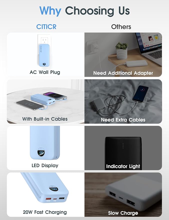 citicr Portable Charger 20000mAh PD20W w/Built-in Cables & Wall Plug Blue | High capacity, Fast charging, Built-in wall plug, LED display, Charge 5 devices at once, Pass through charging, TSA approved - Image 3