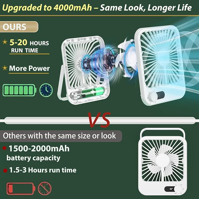 Portable Travel Fan for Cruise Approved, 4000mAh Cruise Essentials 2026 Rechargeable Fan100 Speed Wind Adjustable, Small Travel Essentials for Hotel Beside Sleeping Cruise Ship Must Haves - Image 2