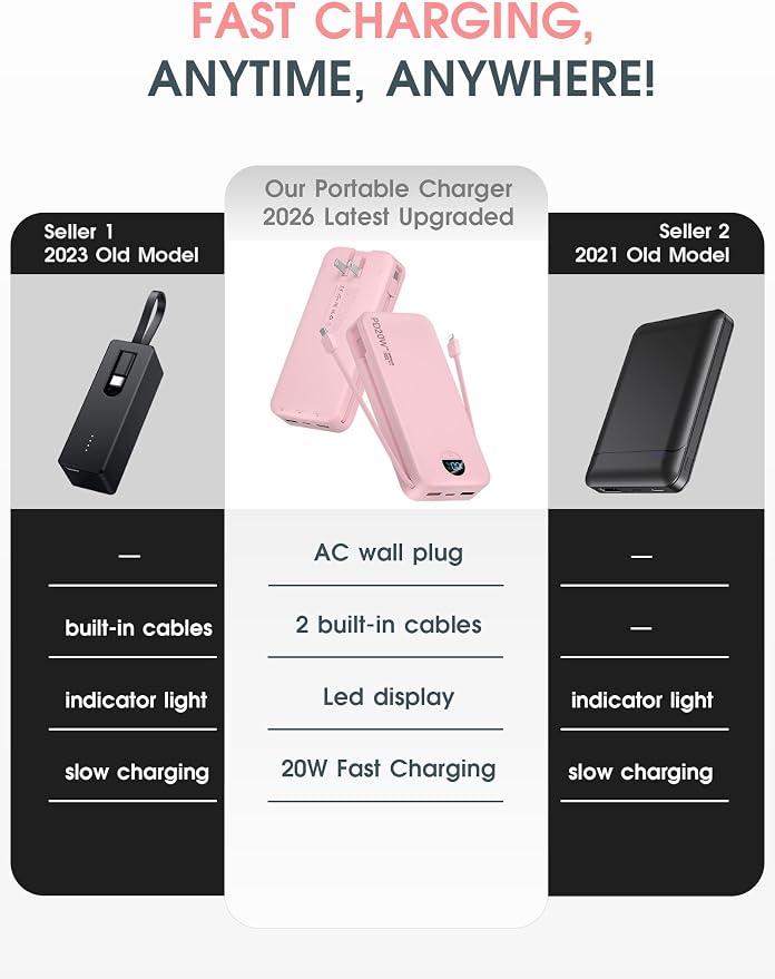 citicr Portable Charger 20000mAh PD20W w/Built-in Cables & Wall Plug Pink | High capacity, Fast charging, Built-in wall plug, LED display, Charge 5 devices at once, Pass through charging, TSA approved - Image 2
