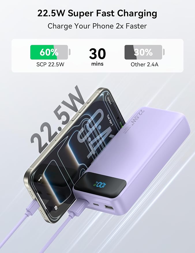 Nusyddy Portable Charger 20000mAh 22.5W w/4 Built-in Cables/6 Outputs Purp. | 22.5W Fast Charging, LED Display, Pass Through Charging, Charge 6 Devices at once, TSA Approved, Fits iPhone, iPad, Samsung - Image 3