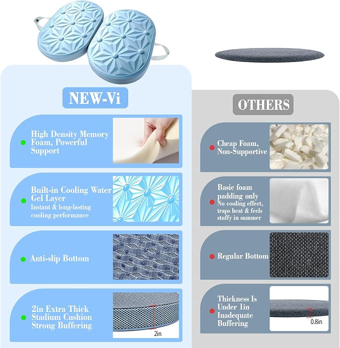 Cooling Gel Enhanced Memory Foam Seat Cushion, Desk Chair Seat Cushion, Office Chair Cushions, Foldable Portable, Back Sciatica Coccyx Tailbone Pain Relief, Driving Car Airplane Wheelchair Bleachers - Image 7