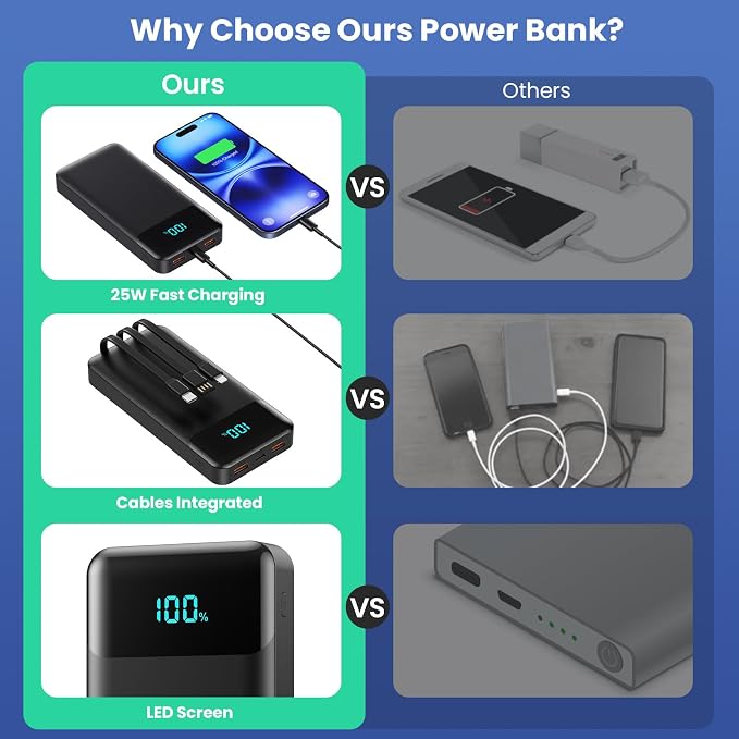 Portable Charger Power Bank 50800mAh with 3 Built-in Cables,25W PD Fast Phone Charging Portable Battery Pack,5 Outputs Travel Essentials Outdoor External Battery for iPhone 17/16/15,Galaxy Android etc - Image 7