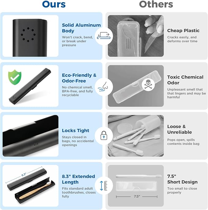 Toothbrush Travel Case Aluminum, Portable Toothbrush Holders Travel, Manual Toothbrush Case Container for Traveling, Bathroom, Camping, Business Trip-1Pack Black - Image 3