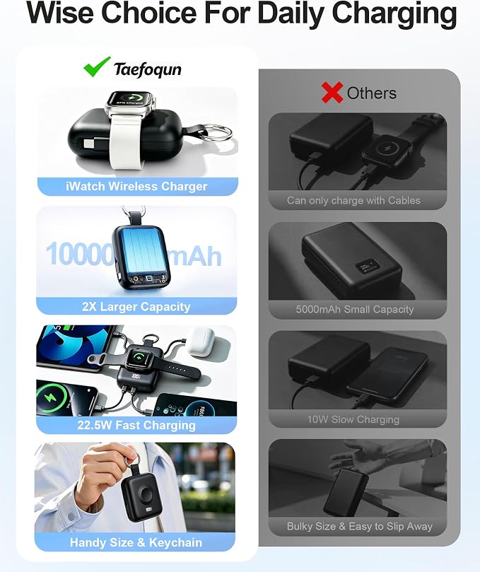 Portable Charger 3 in 1, Smaller 10000mAh Built-in Cables 22.5W Power Bank | Travel Essentials, Fast Charging, Keychain Battery Pack for iPhone17/16/15/14/13, Android, iWatch Ultra/11/10/9/8, Black - Image 2