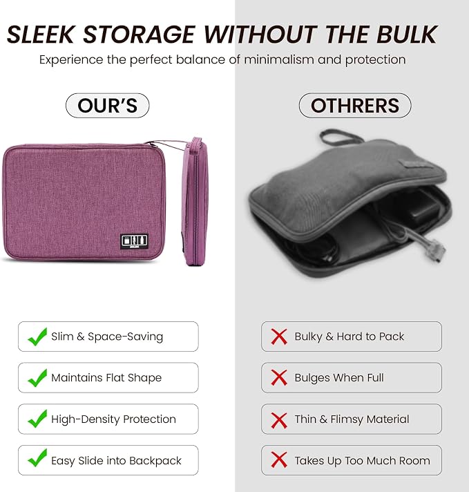 Cable Organizer Bag, Electronics Organizer Case for Tech Accessories | Store chargers, cables, power banks and adapters with elastic loops, mesh pockets and organized compartments for travel. - Image 5