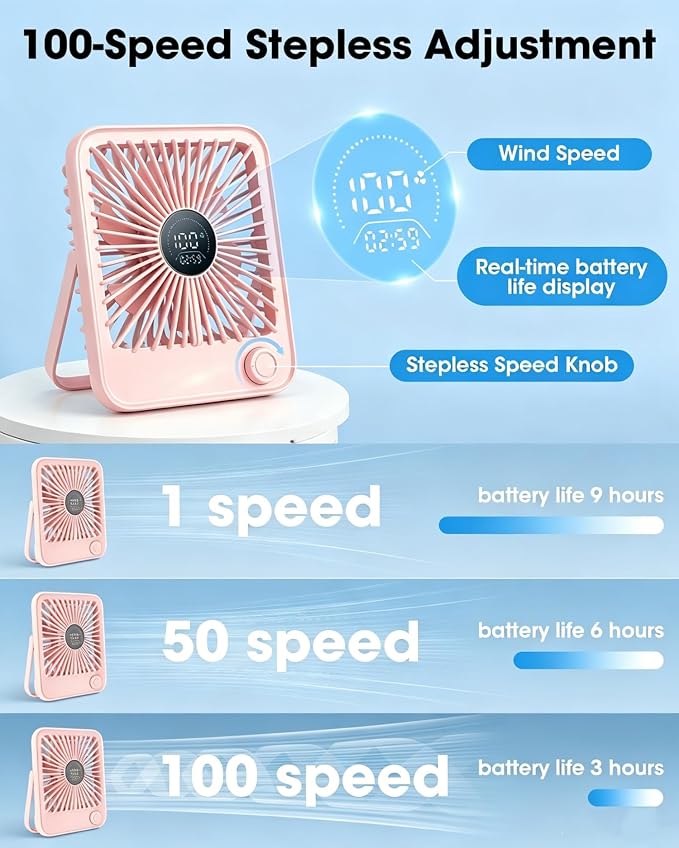 Ouddy Mode 2 Pack Small Desk Fan, Rechargeable Quiet Portable Travel Fan | 100 Wind Speeds Digital Display Black and Pink Personal Fans for Office Bedroom Home Outdoor - Image 5