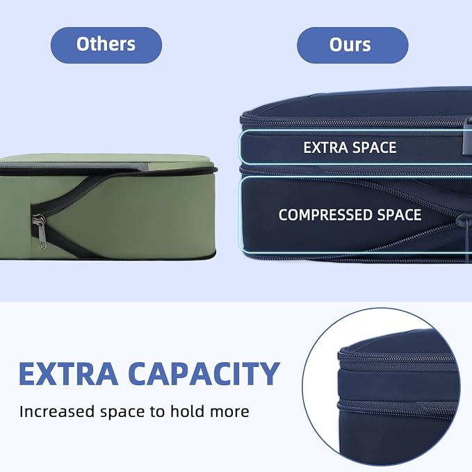 BAGAIL 4 Set/6 Set/8 Set Compression Packing Cubes Travel Accessories Expandable Packing Organizers (Square Mesh, 06-Navy) - Image 3