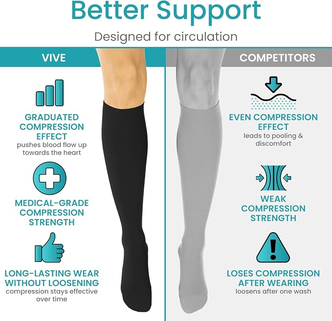 Vive Knee High Compression Socks for Women & Men – 15-20mmHg Medical | Support Stockings for Varicose Veins, Swelling, Soreness & Airplane Travel – Breathable TED Hose for Legs & Feet - Image 5