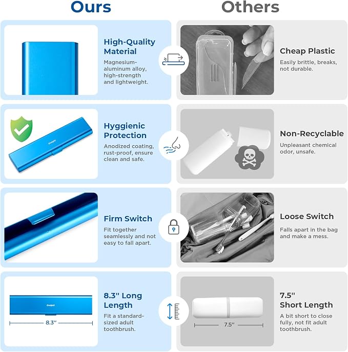 Wider Aluminum Toothbrush Travel Case, Portable Travel Toothbrush Holder, Durable Manual Toothbrush Box Container for Traveling, Bathroom, Camping, Business Trip, Blue - Image 4