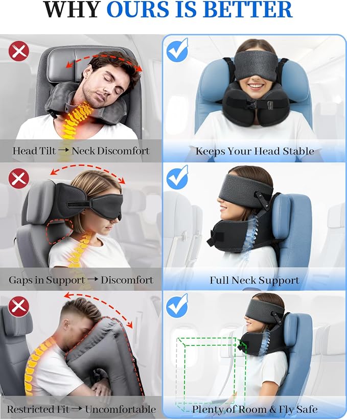 Travel Pillow for Long Flight Airplanes, Head Strap with Soft Eye Mask for Sleep, Memory Foam Travel Neck Pillow for Car Trip Essential, 360° Headrest Support to Stop Head Bobbing, EVA Case, Grey - Image 4