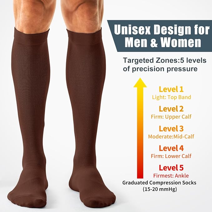 Compression Socks for Women and Men(3 Pairs)15-20mmHg - Best Circulation Support Socks - Image 3