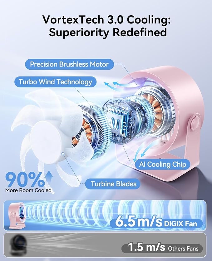 DIGIX Portable Desk Fan, 100 Speeds, 360° Rotation, USB Rechargeable | Quiet LED Display Table Fan with Wall Mount Design. Small Personal Cooling Fans for Home, Bedroom, Office & Travel, Pink - Image 3