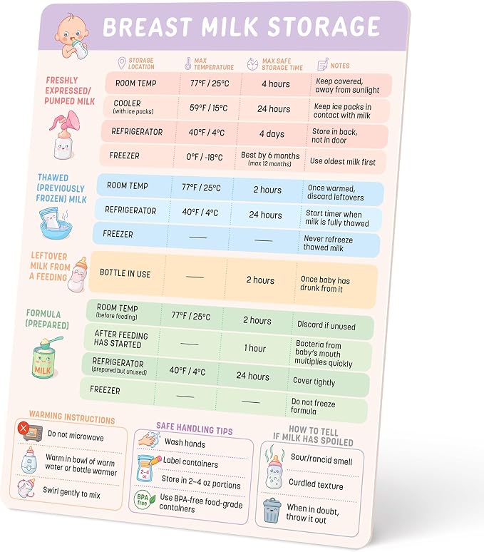Breast Milk Storage Guide Magnet - Breastfeeding & Pumping Reference Chart - Image 2