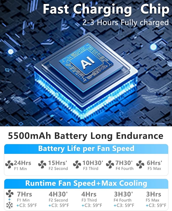 Neck Fan with Cooling Plate-24H Quiet Powerful Fans that Blow Cold Air-5 Speed&Power LED Display-USB 5500mAh Bladeless Wearable Personal AC Cooler for Women,Men,Kids,Travel,Outside,Indoor Green - Image 8