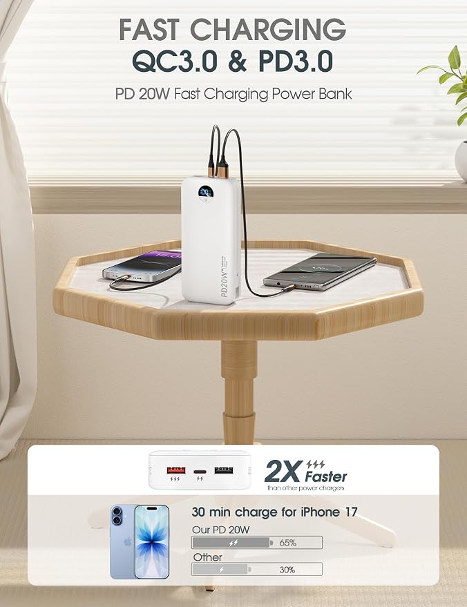 citicr Portable Charger 20000mAh PD20W w/Built-in Cables & Wall Plug White | High capacity, Fast charging, Built-in wall plug, LED display, Charge 5 devices at once, Pass through charging, TSA approved - Image 4