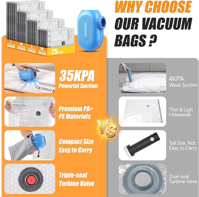 Travel Vacuum Bags with Rechargeable Pump, 20 Pack Compression Packing Bags with 35KPA Electric Pump, 90% Space Saver for Clothes, Vacuum Seal Bags fo Carry-on Luggage Suitcase - Image 8