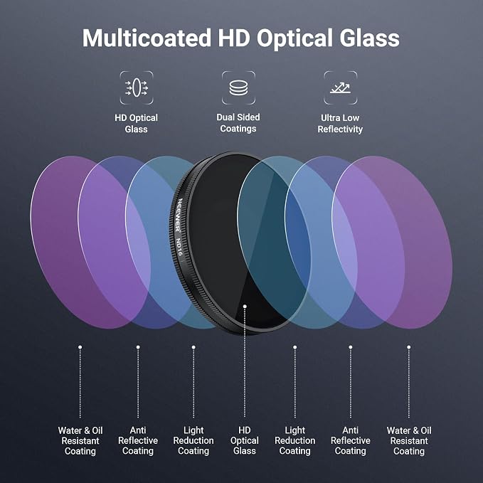 NEEWER CPL + ND Filter Set Compatible with DJI Osmo Action 6 Only, ND8/16/32/64/1000 Adjustable Circular Polarizing Filters, Lens Polarizer, Screw On Multicoated Action Camera Accessories, FL-B101 - Image 5