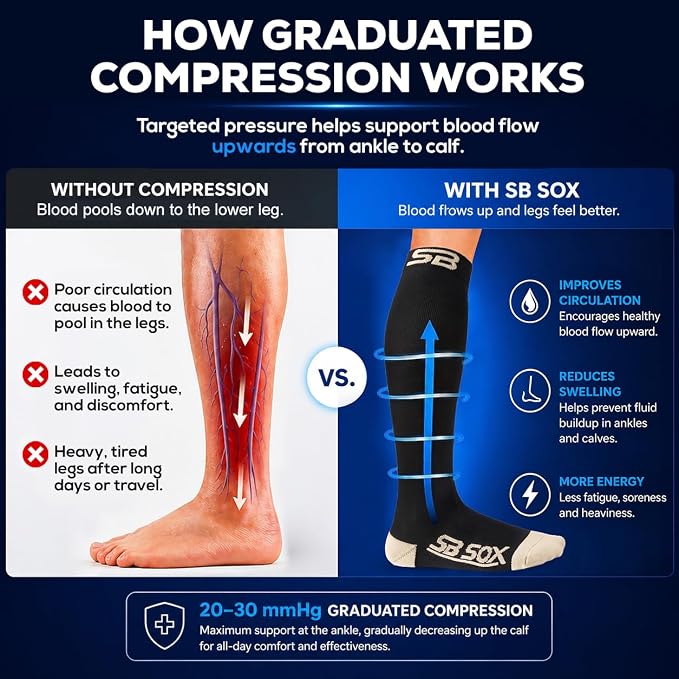 SB SOX Compression Socks for Men & Women (20-30mmHg) | Best Quality Compression Socks for Flying, Medical, Sports, Wide Calf Fit, Pregnancy, and Daily Wear. Trusted since 2016. - Image 3