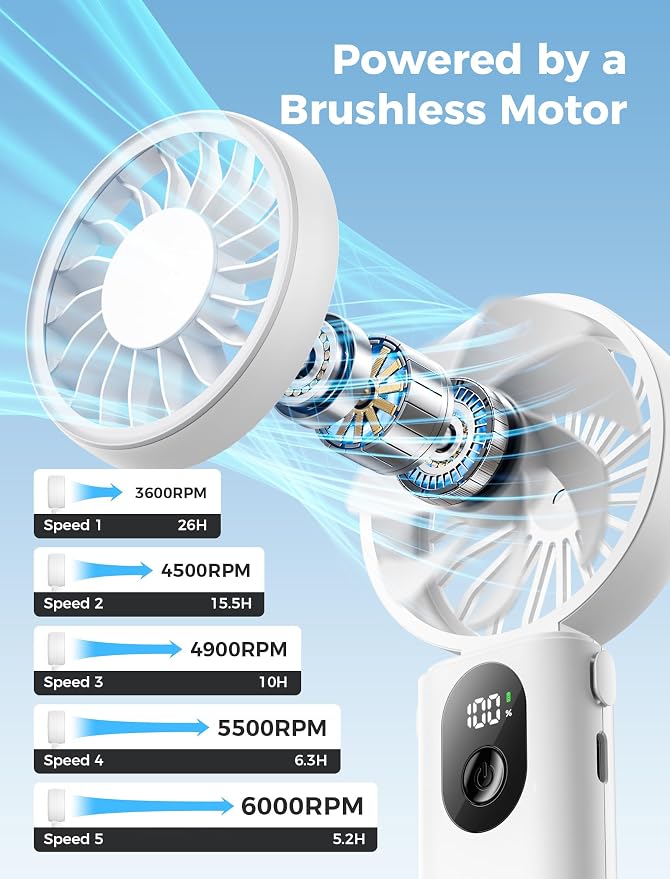 Aecooly Mighty Portable Handheld Fan | 26H Max Cooling | 3 Flexible Modes | 5 Speeds Wind | Battery Level Display | USB Rechargeable Mini Personal Battery Powered, Gifts for Women, Travel -White - Image 4
