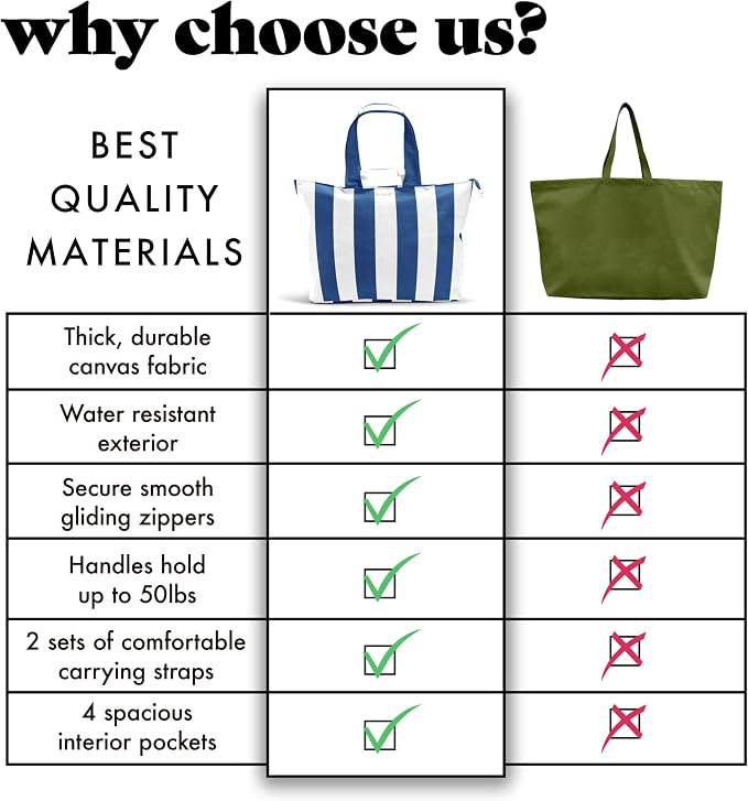 Fit & Fresh All The Things XL Beach Bag for Women, Oversized Travel Tote | Zip Closure, 3 Interior Pockets, 1 Large Zip Pocket, Dual Carry Handles, Canvas Weekender - Pool, College, Laundry, Groceries - Image 6
